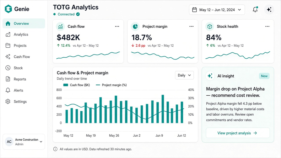 TOTG Analytics dashboard