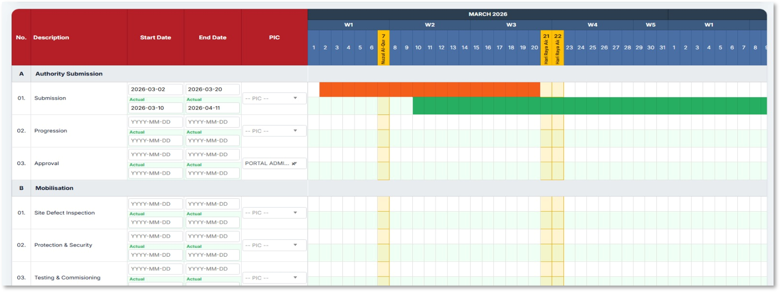 TOTG project Gantt chart with plan and actual dates